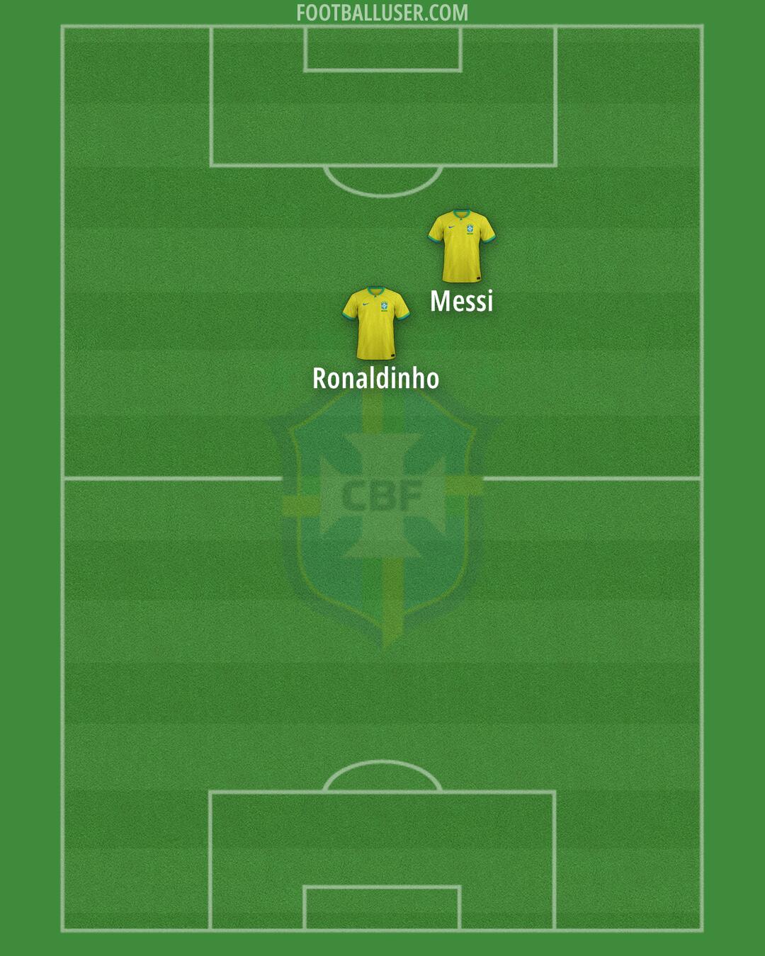 Brazil Formation 2024