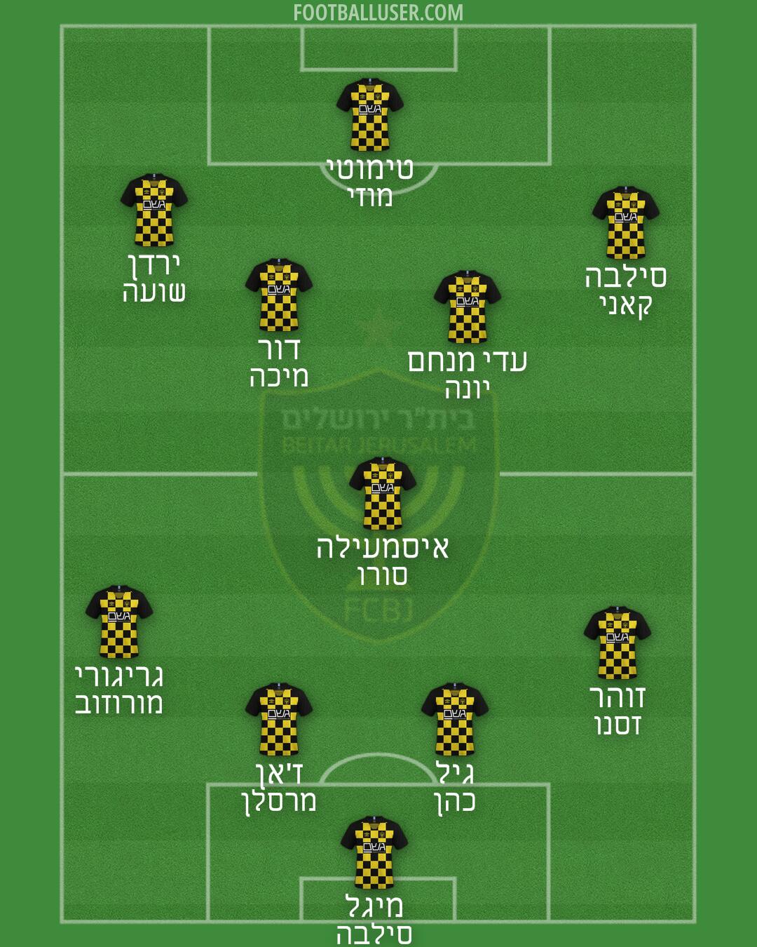 Beitar Jerusalem Formation 2024
