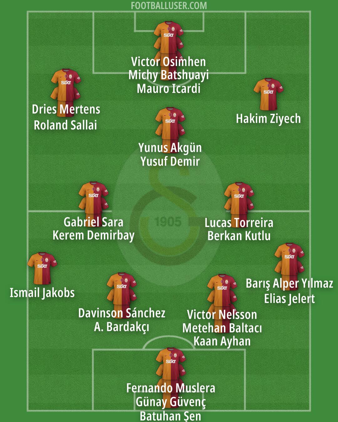 Galatasaray Formation 2024