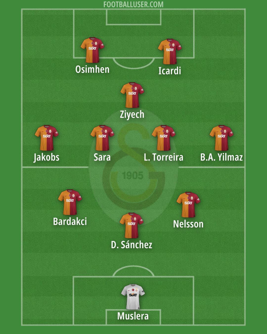 Galatasaray Formation 2024