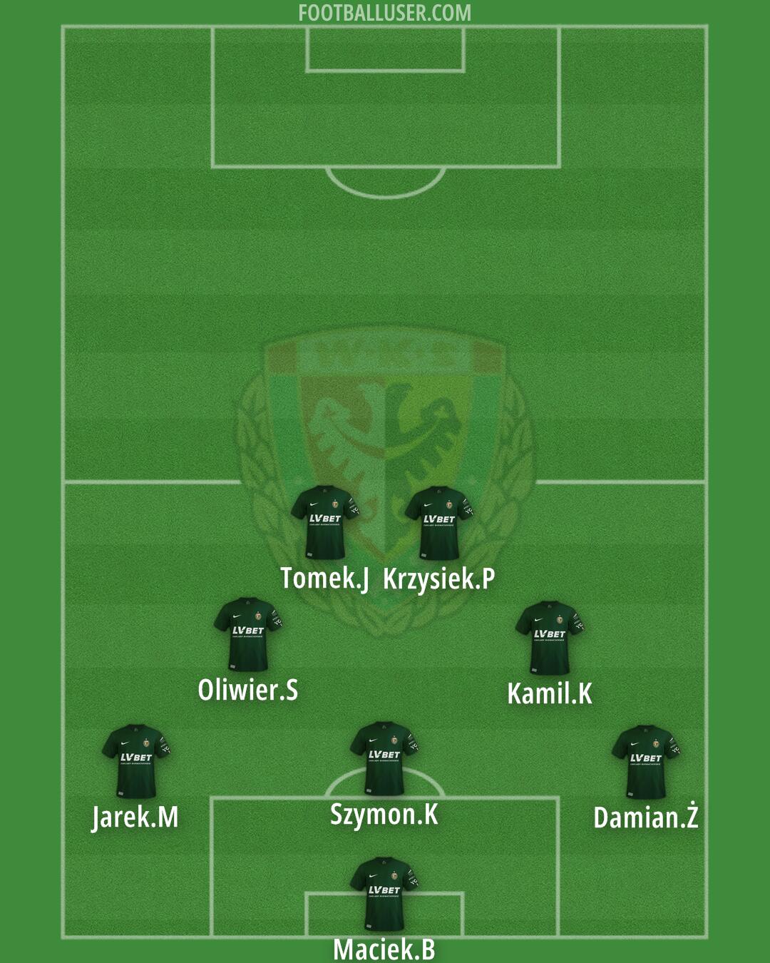Slask Formation 2024
