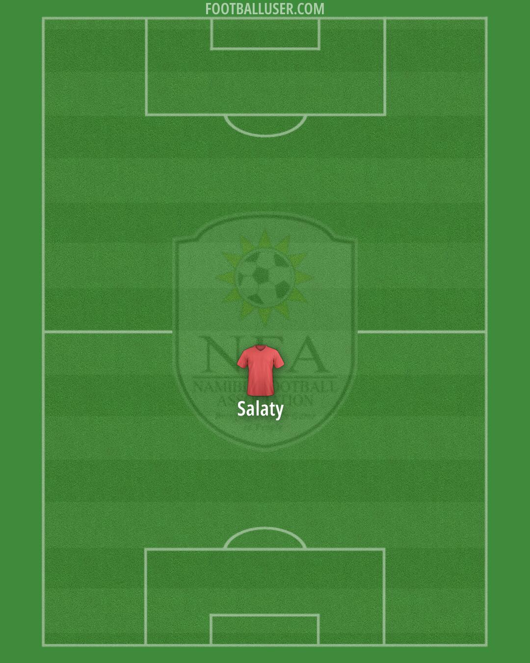 Namibia Formation 2024