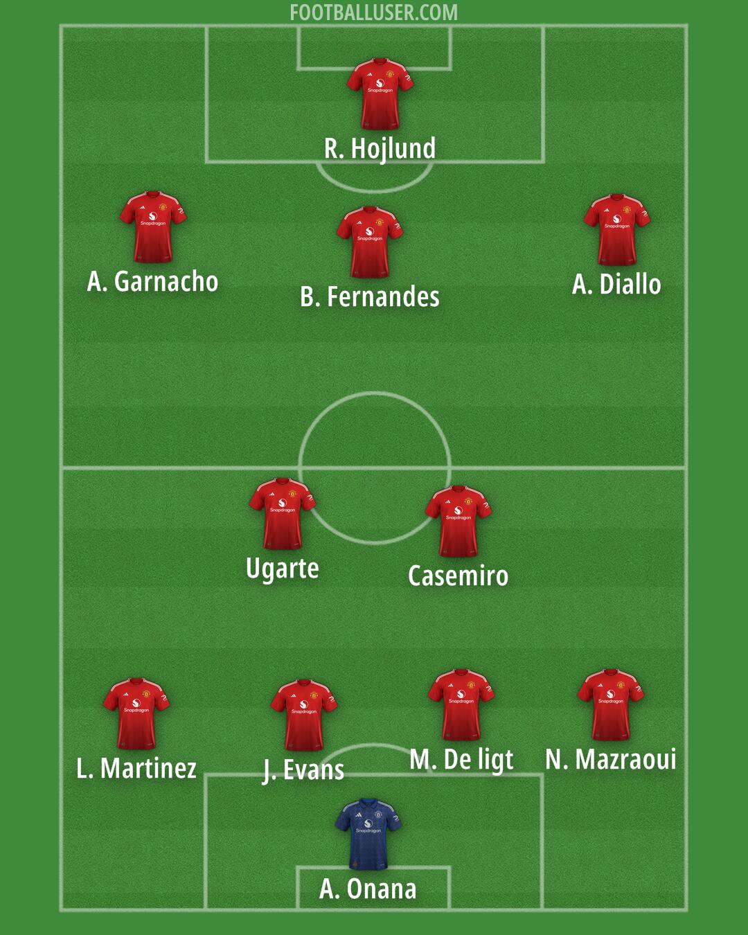 Man Utd Formation 2024