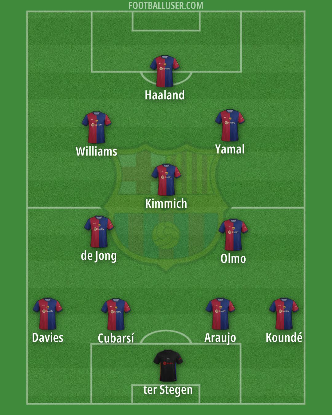 Barcelona Formation 2024
