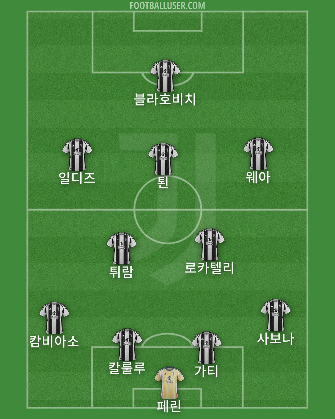 Juventus Formation 2024