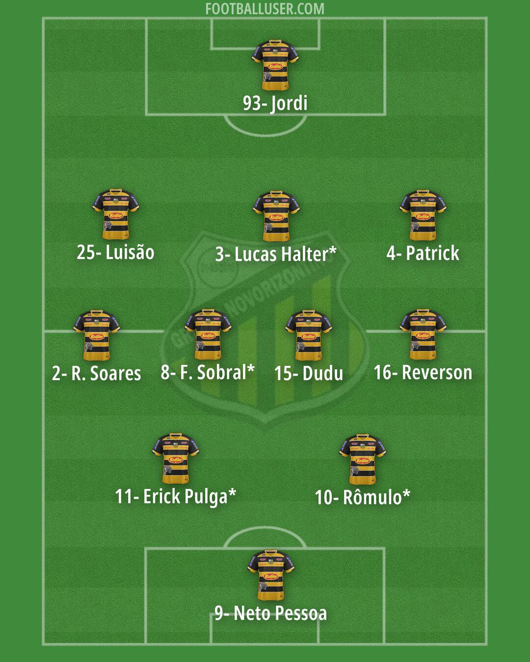 Grêmio Novorizontino Formation 2024