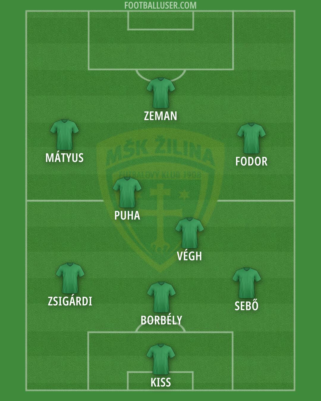 Žilina Formation 2024
