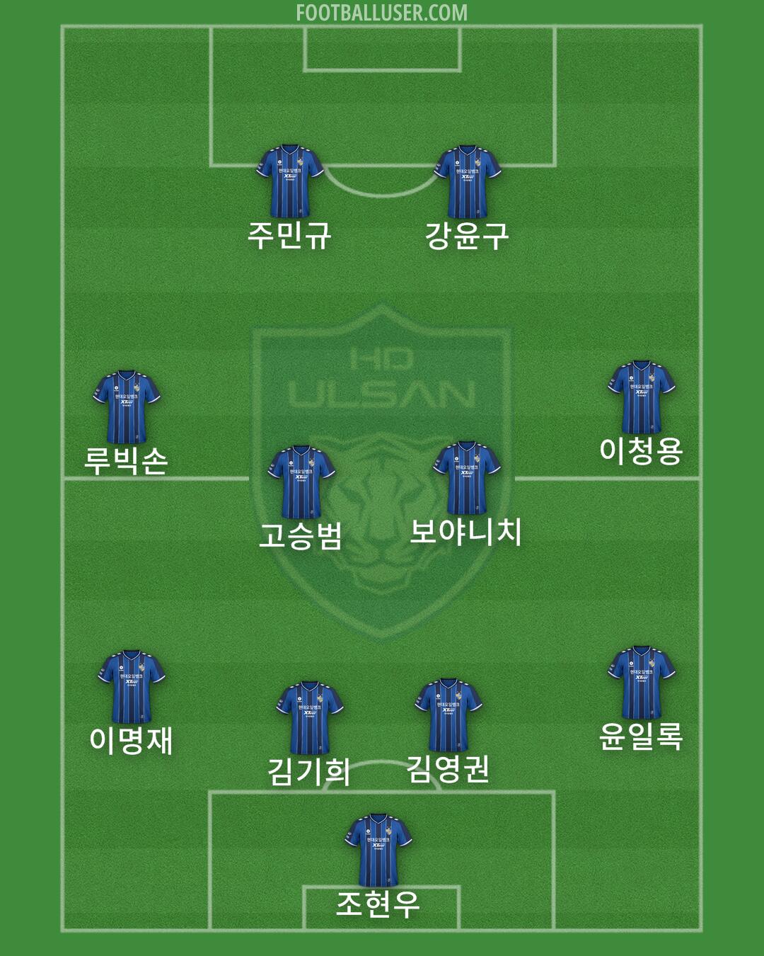 Ulsan Formation 2024