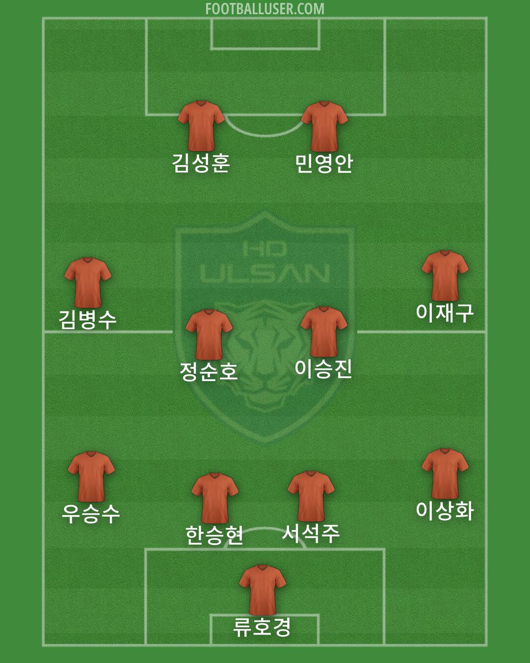Ulsan Formation 2024