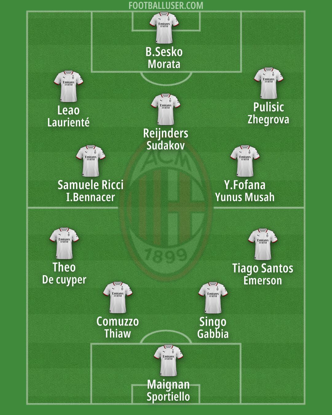 Milan Formation 2024