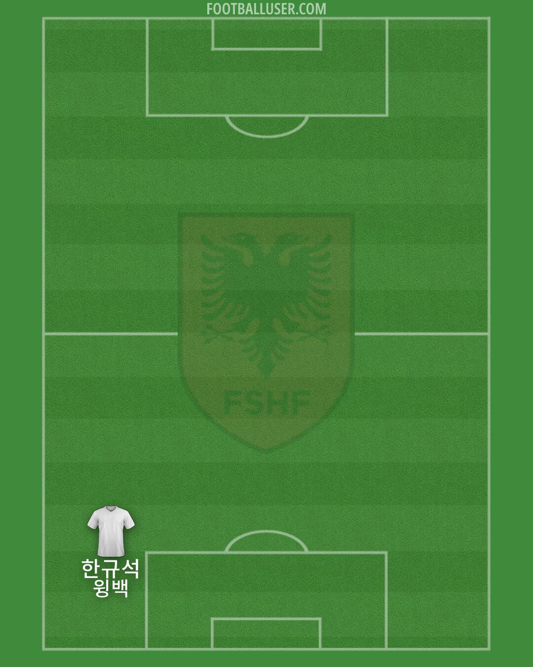 Albania Formation 2024
