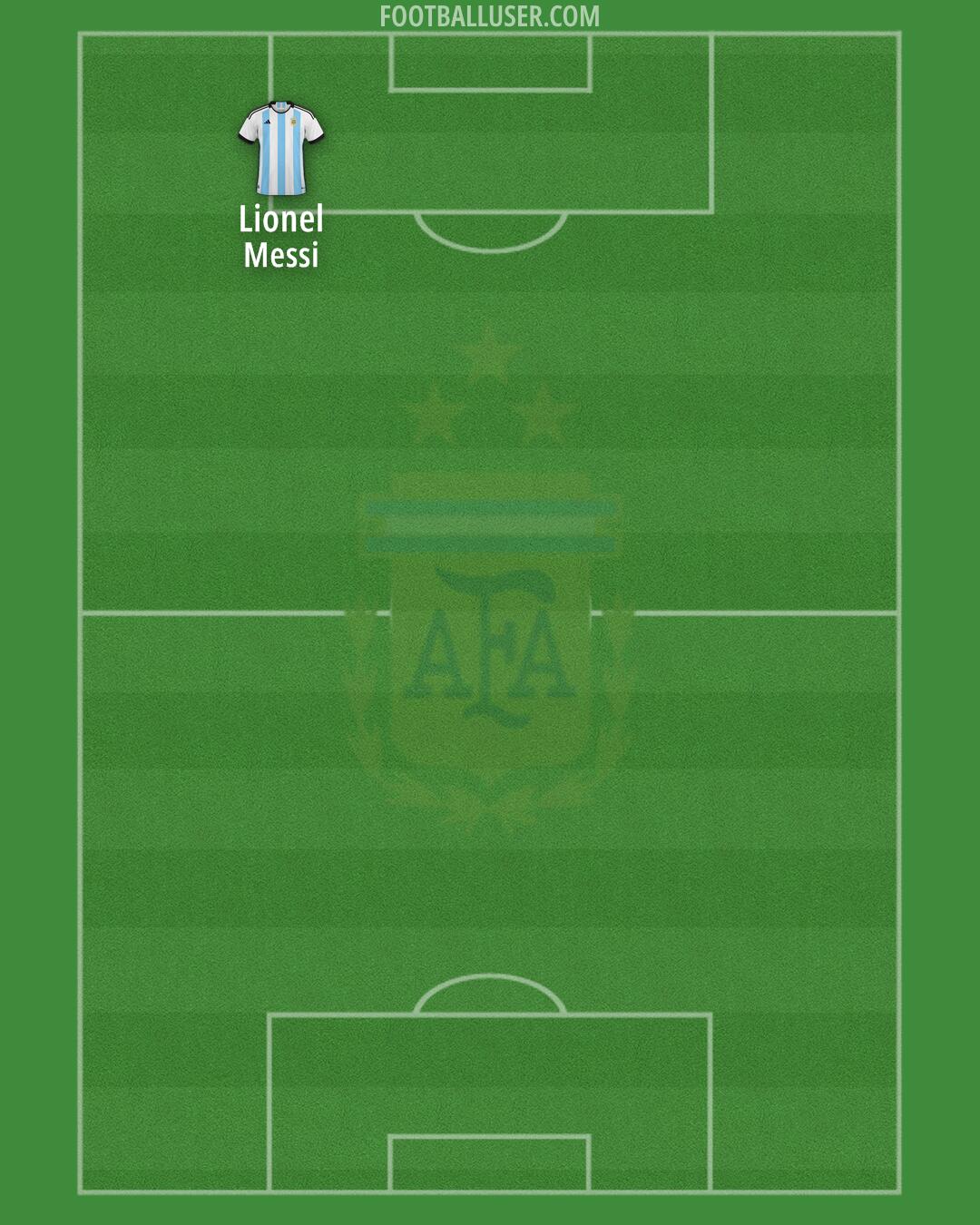 Argentina Formation 2024