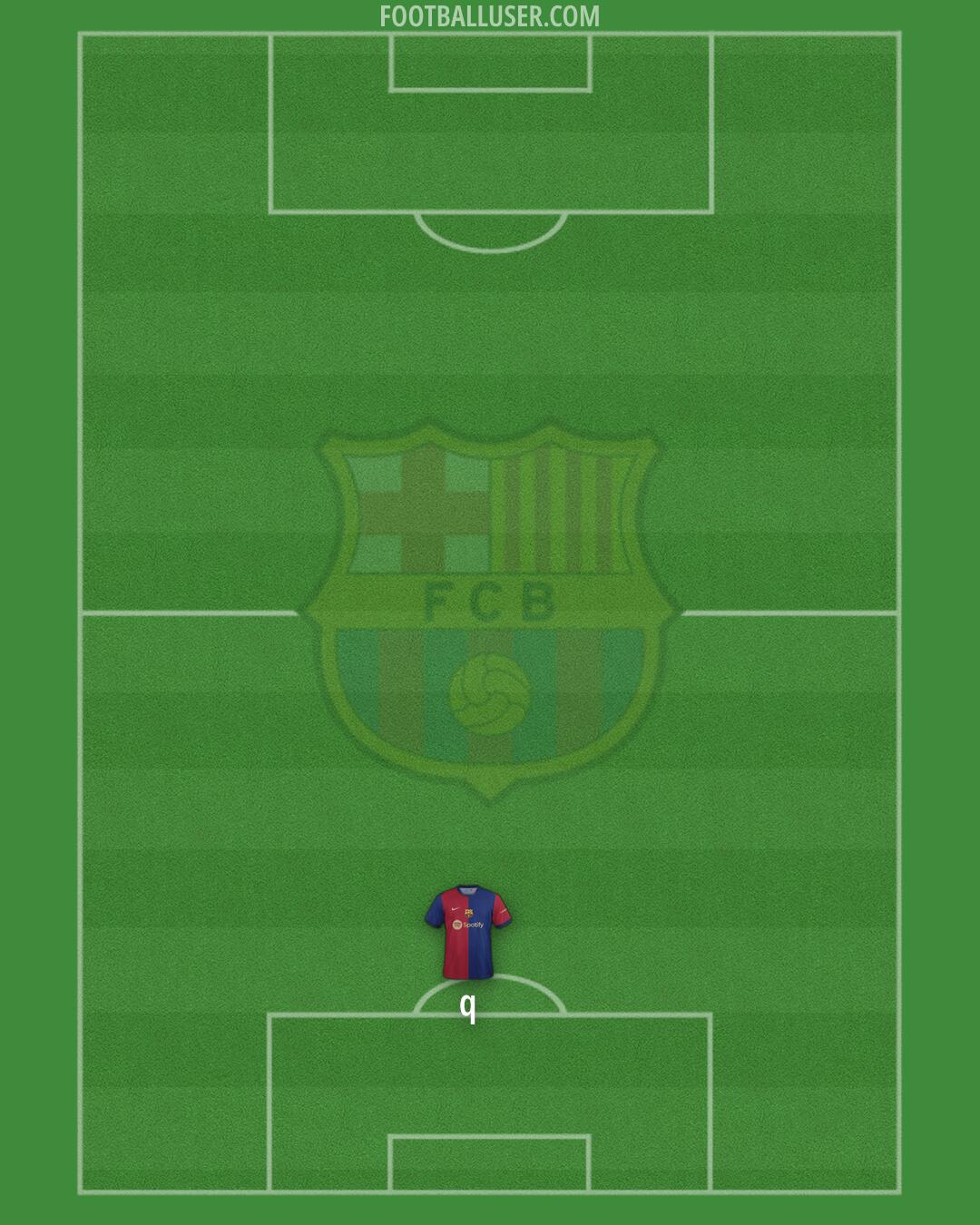Barcelona Formation 2024