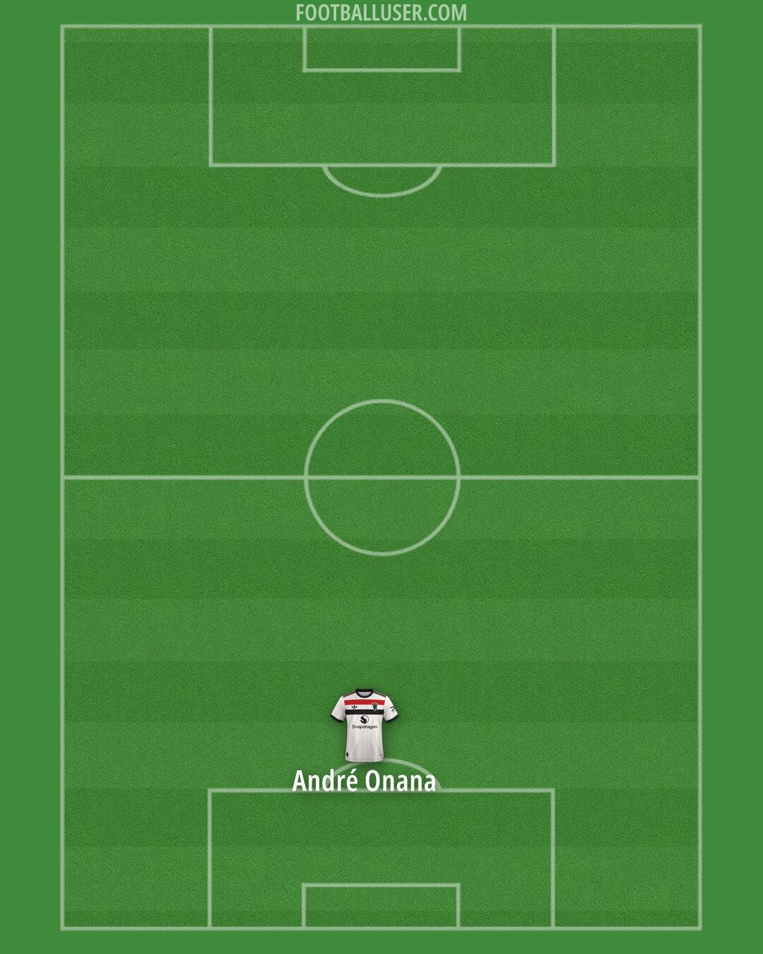 Man Utd Formation 2024