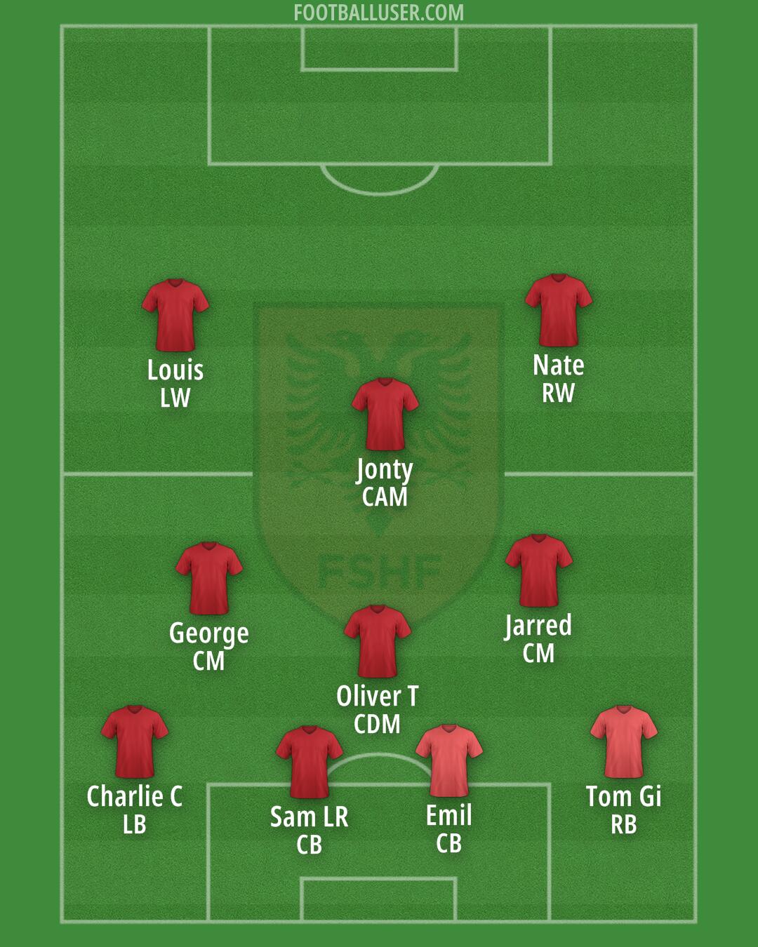 Albania Formation 2024