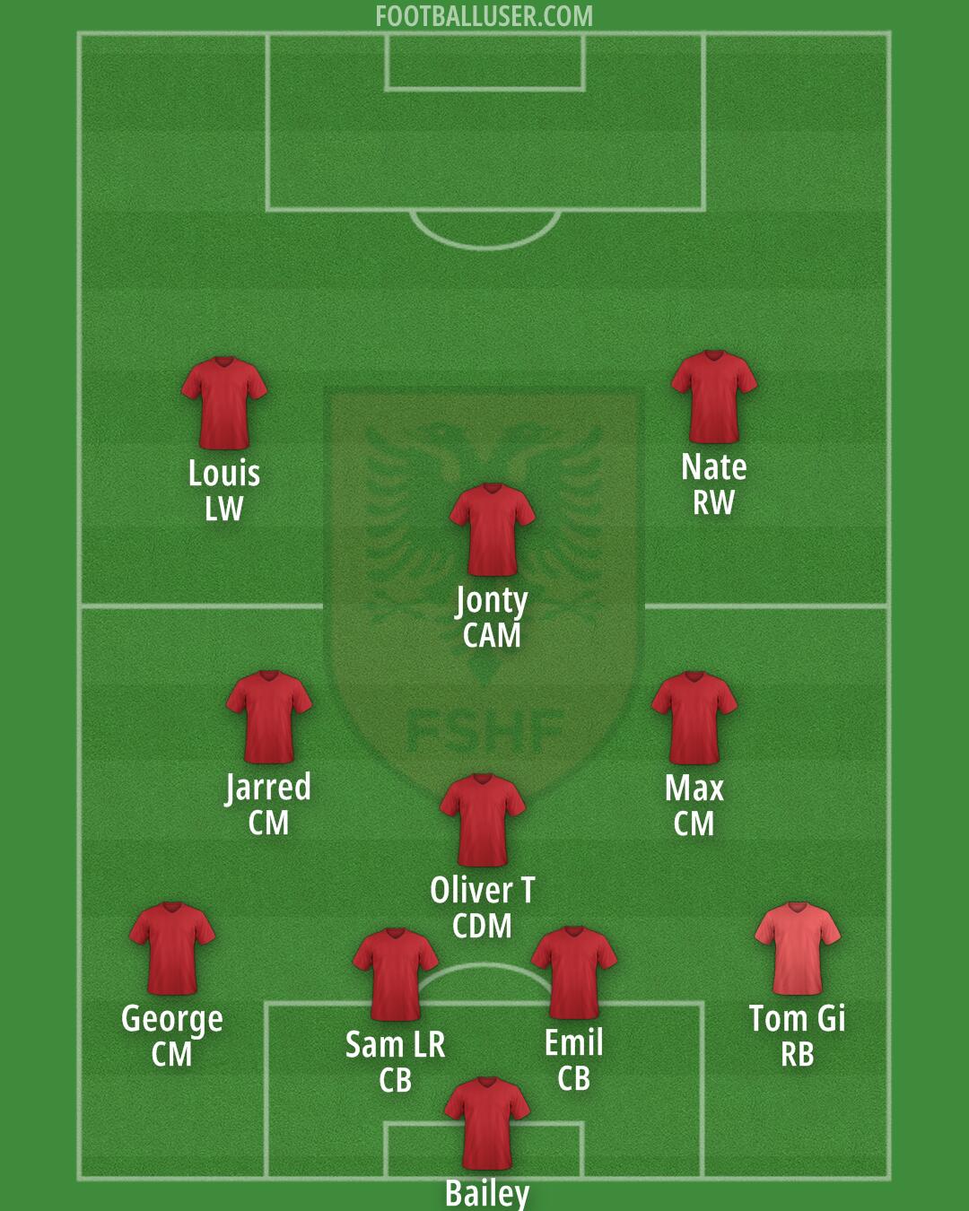 Albania Formation 2024