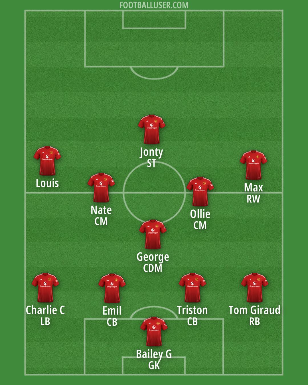 Man Utd Formation 2024