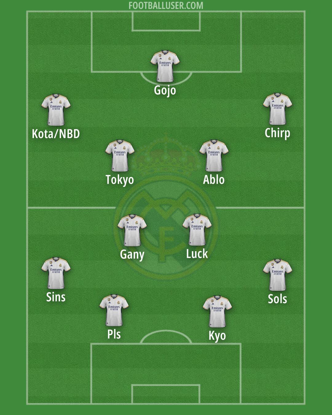 Real Madrid Formation 2024