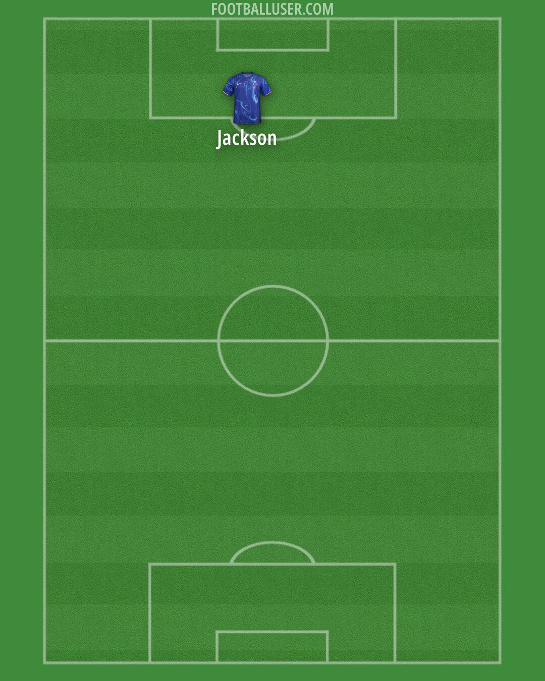 Chelsea Formation 2024