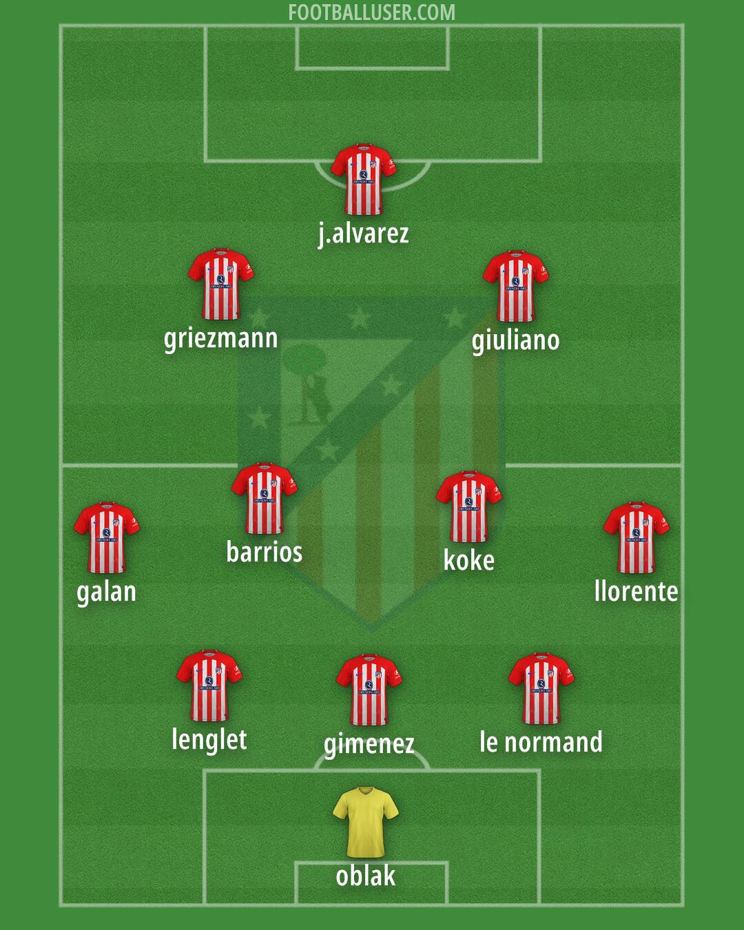 Atlético Formation 2024
