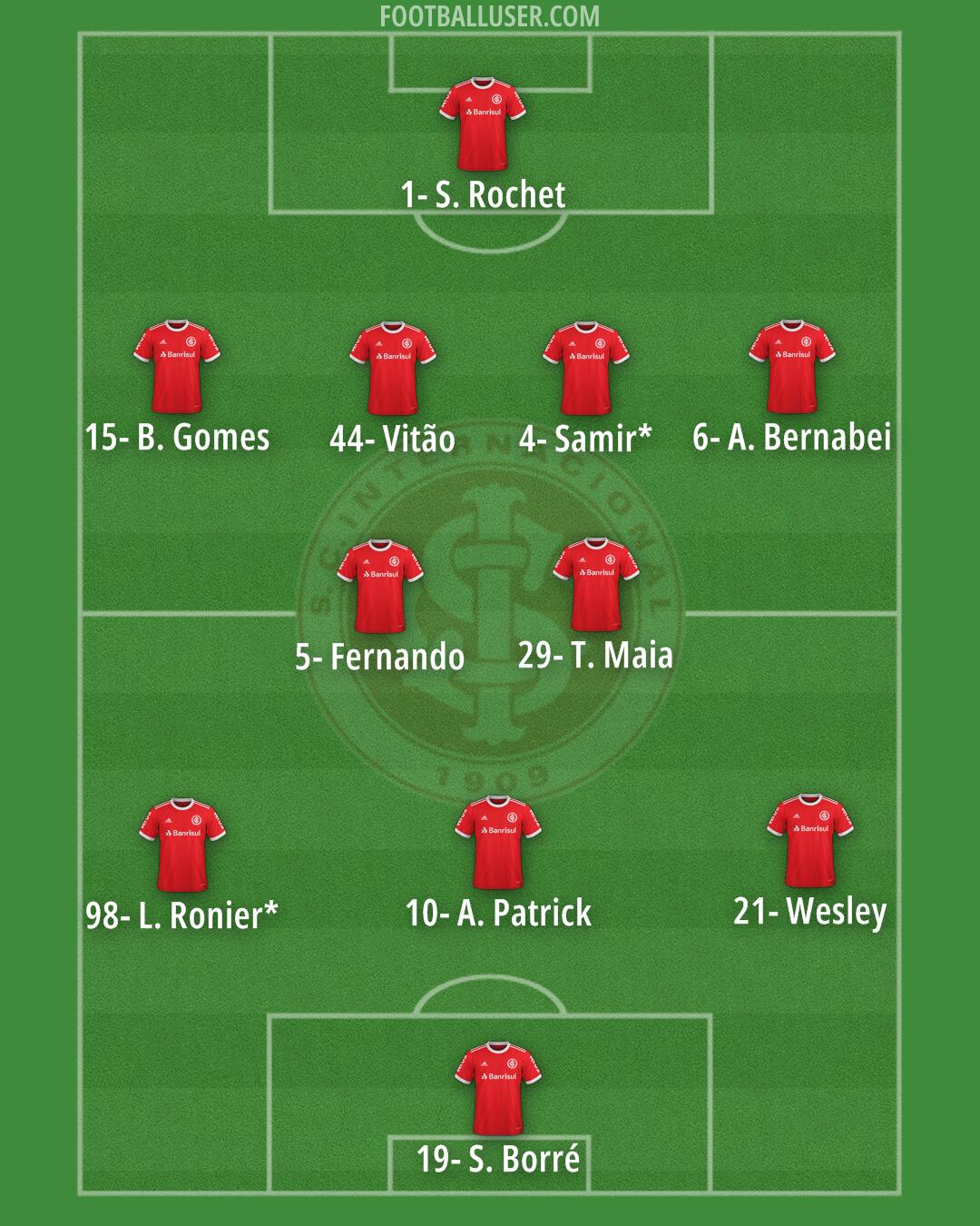 Internacional Formation 2024