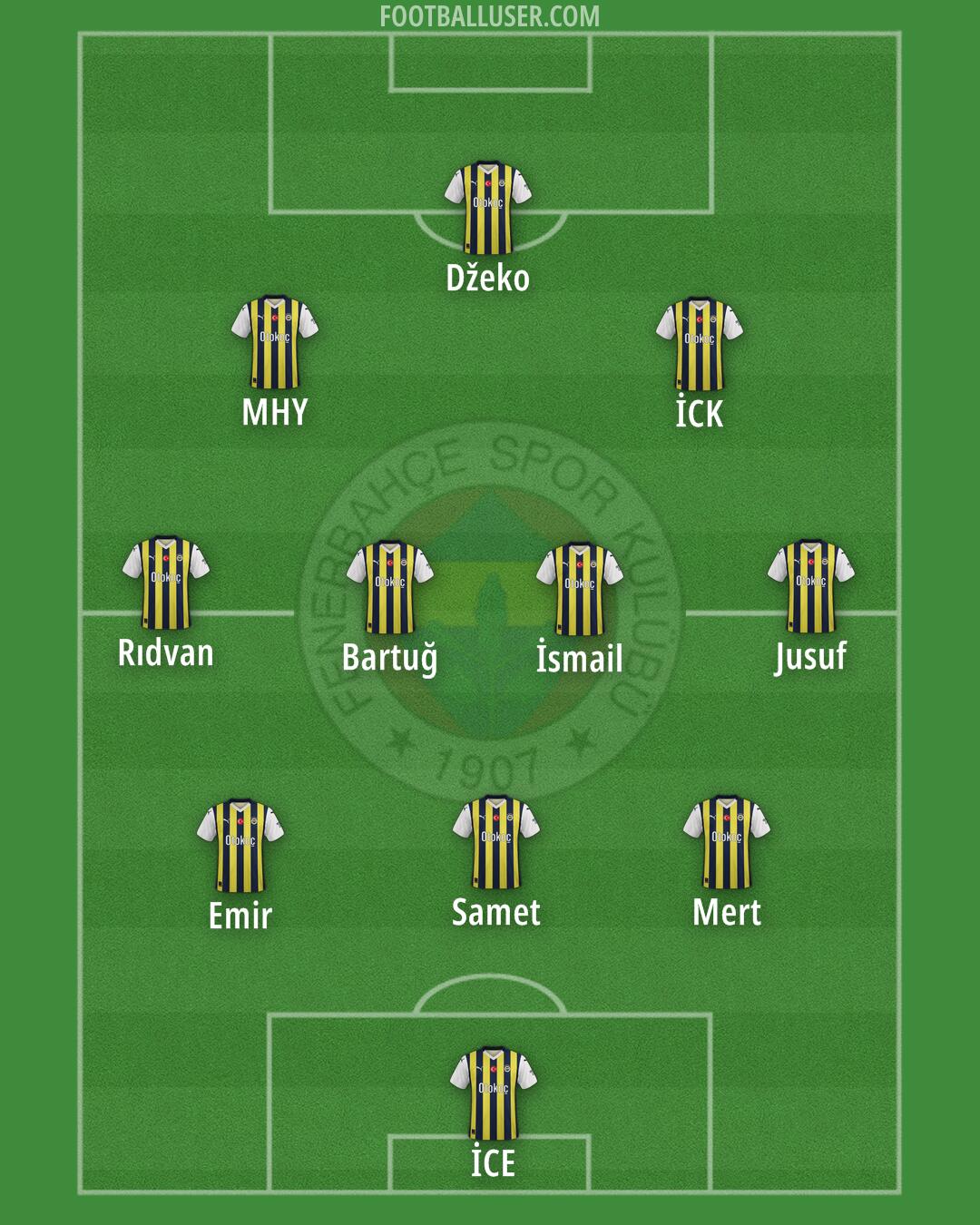 Fenerbahçe Formation 2024