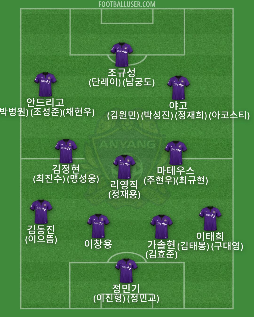 Anyang Formation 2024