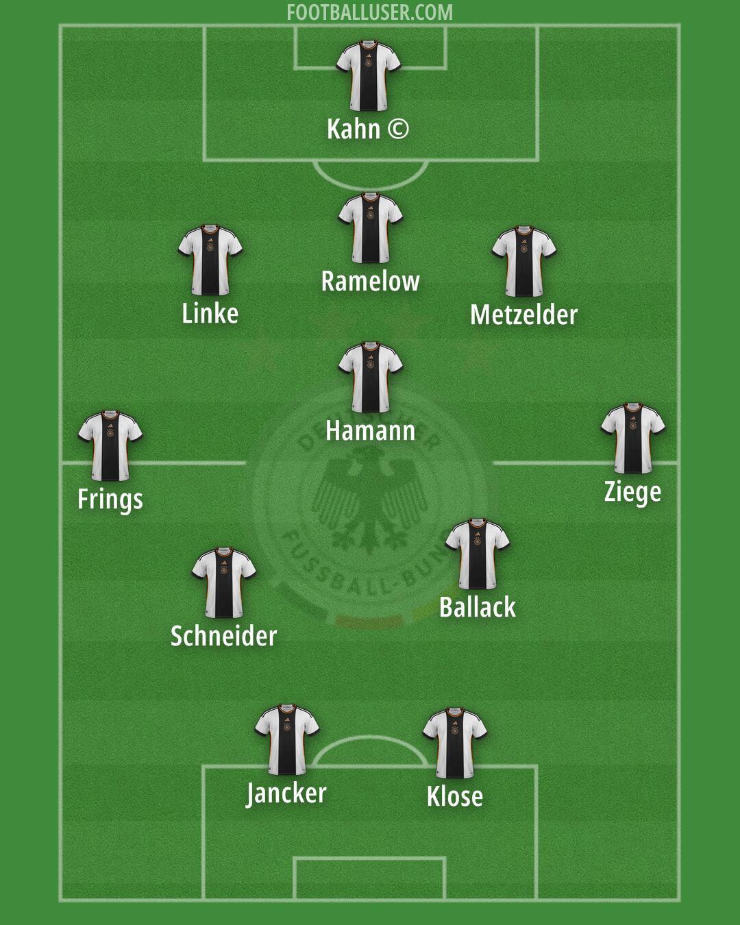 Germany Formation 2024
