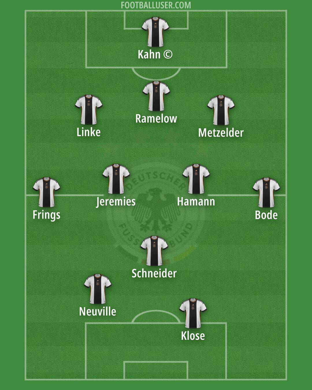 Germany Formation 2024