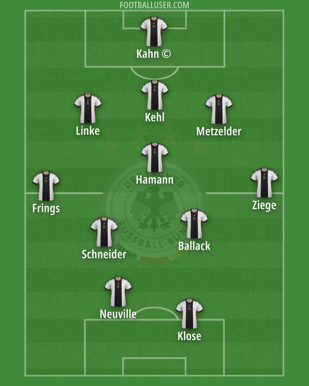 Germany Formation 2024