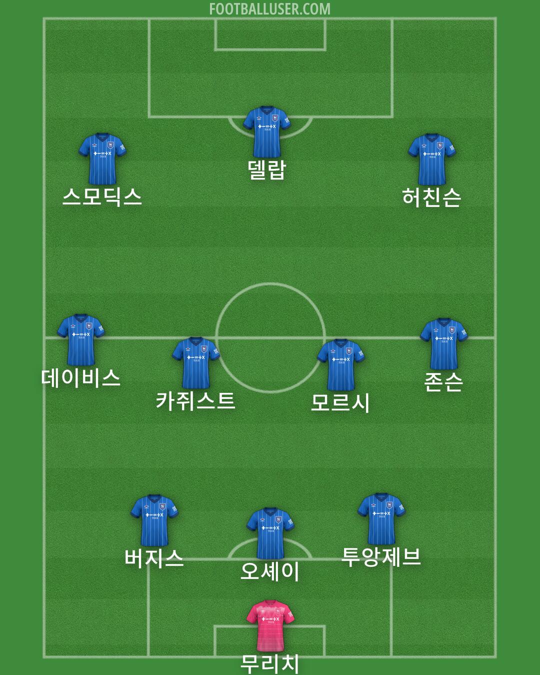 Ipswich Formation 2024
