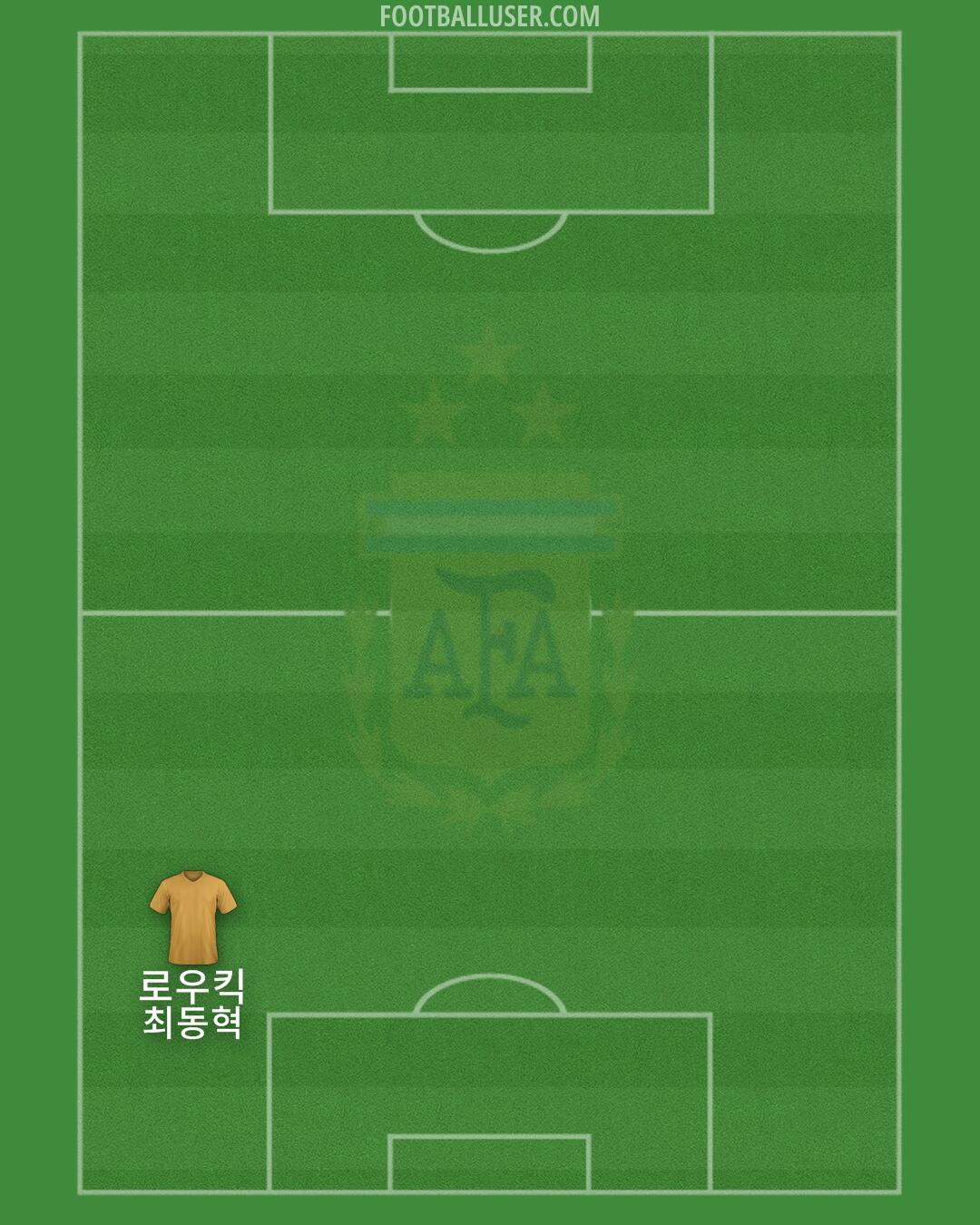 Argentina Formation 2024