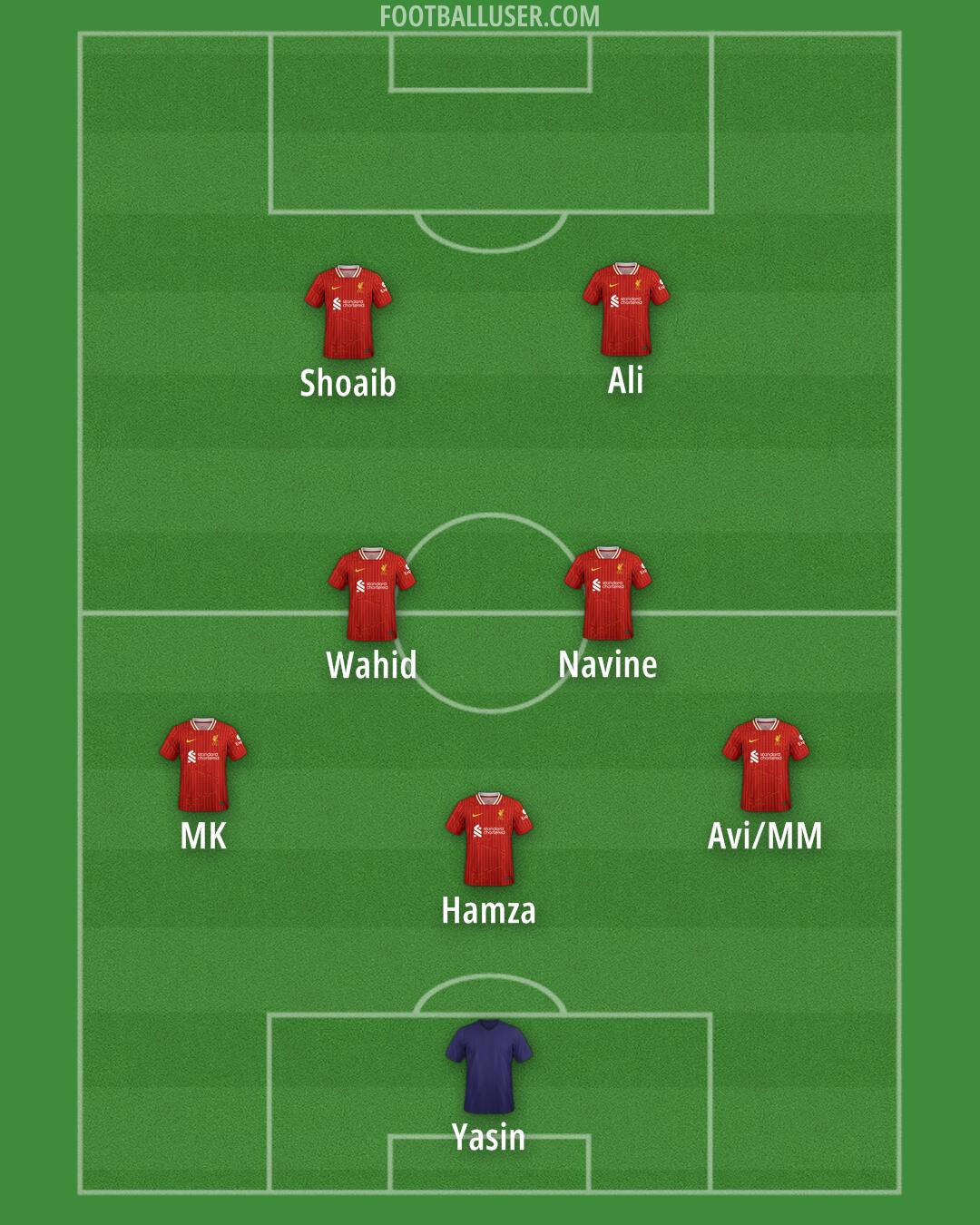 Liverpool Formation 2024