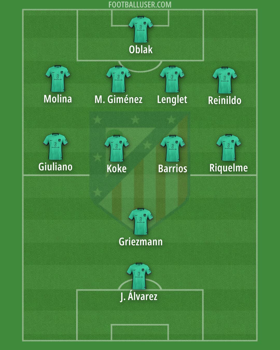 Atlético Formation 2024