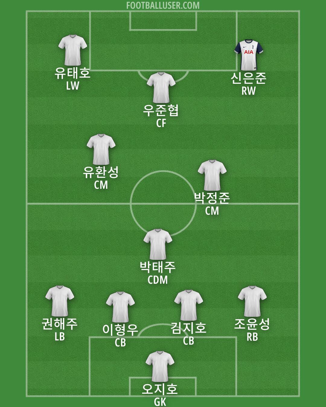 Tottenham Formation 2024