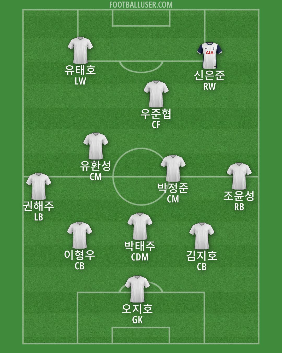 Tottenham Formation 2024