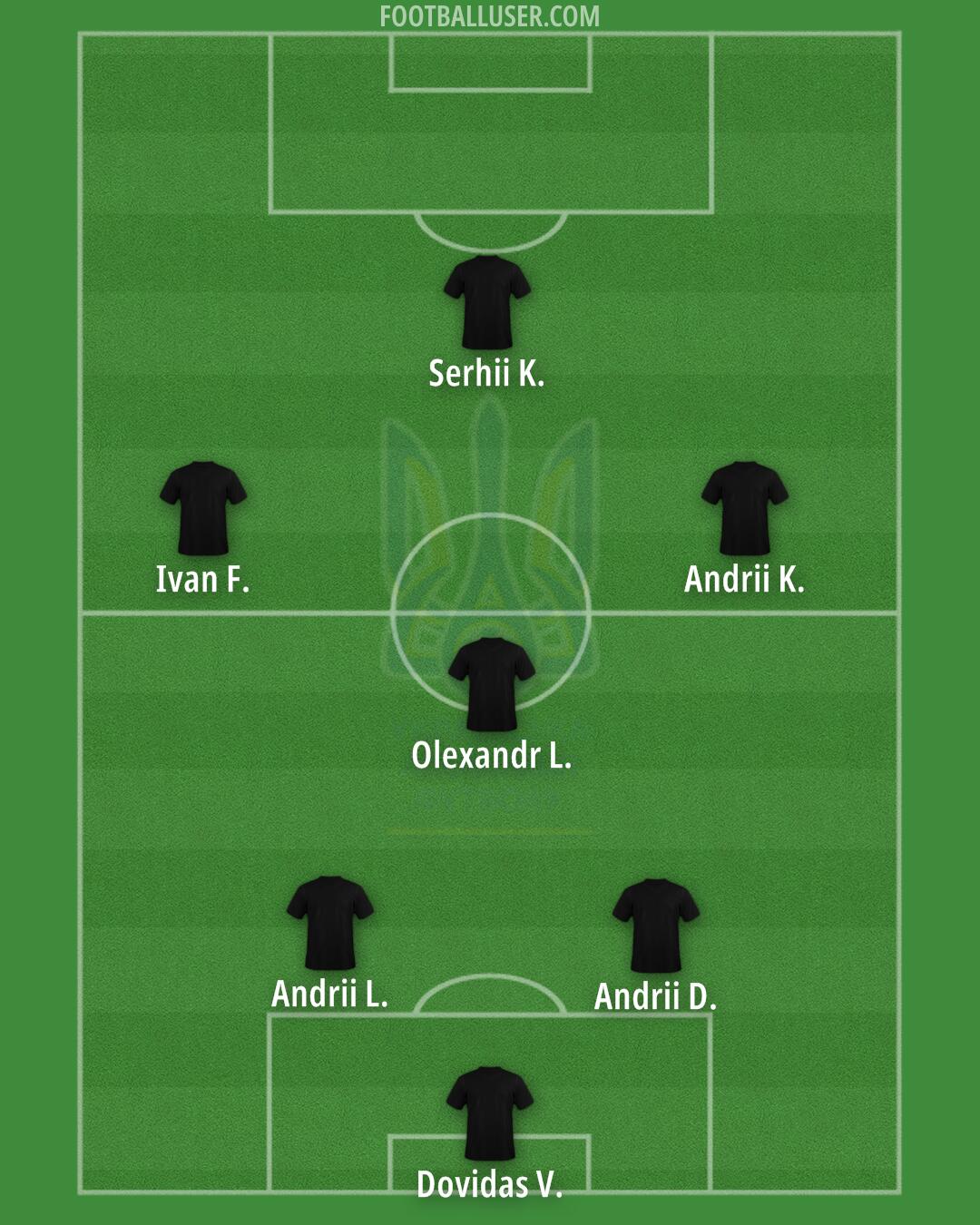 Ukraine Formation 2024