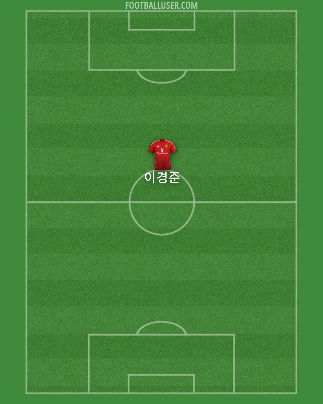 Man Utd Formation 2024