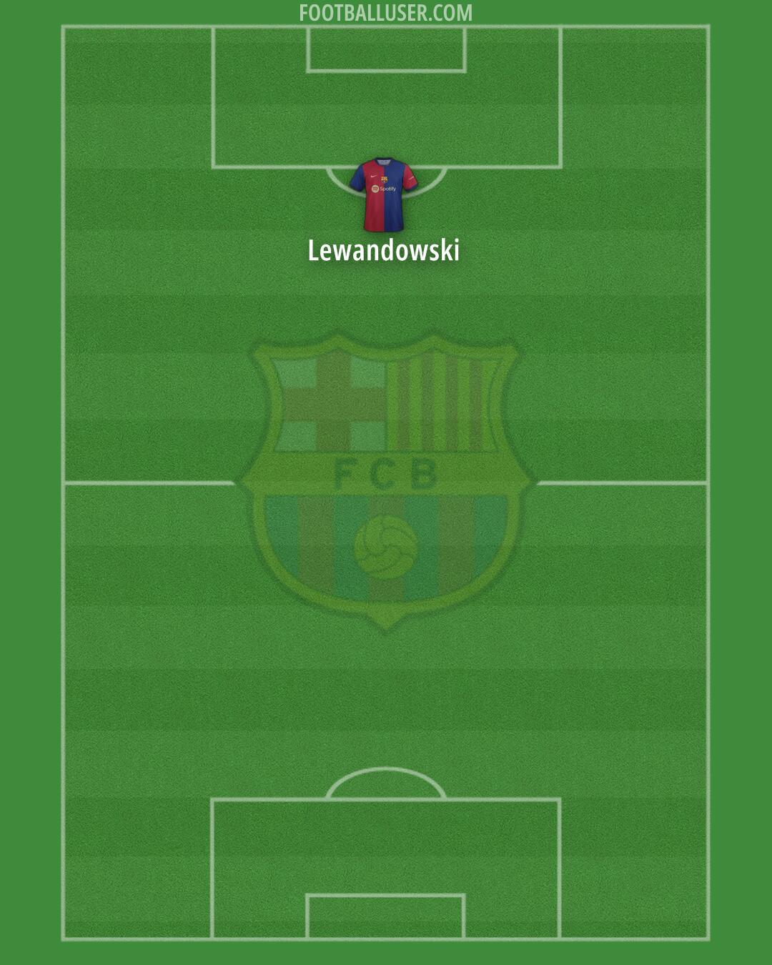 Barcelona Formation 2024