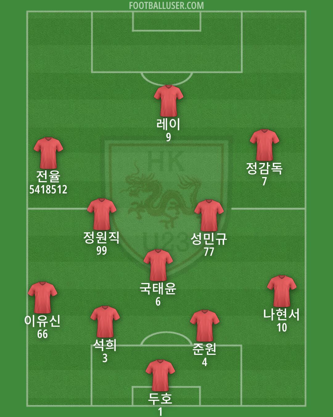 Hong Kong U23s Formation 2024
