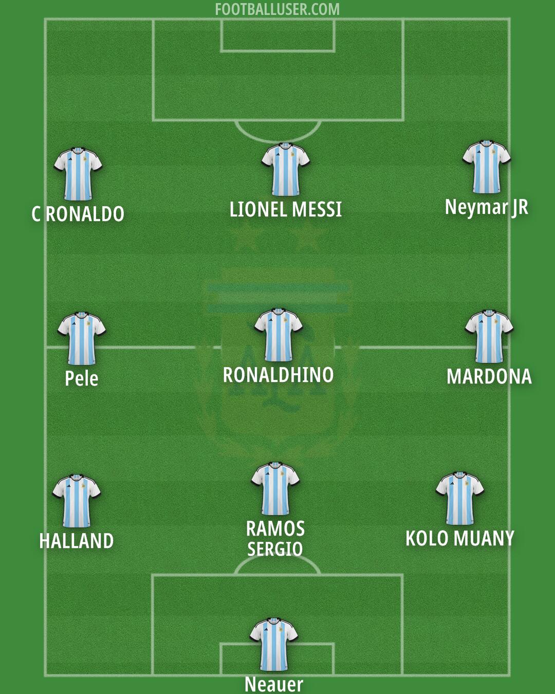 Argentina Formation 2024
