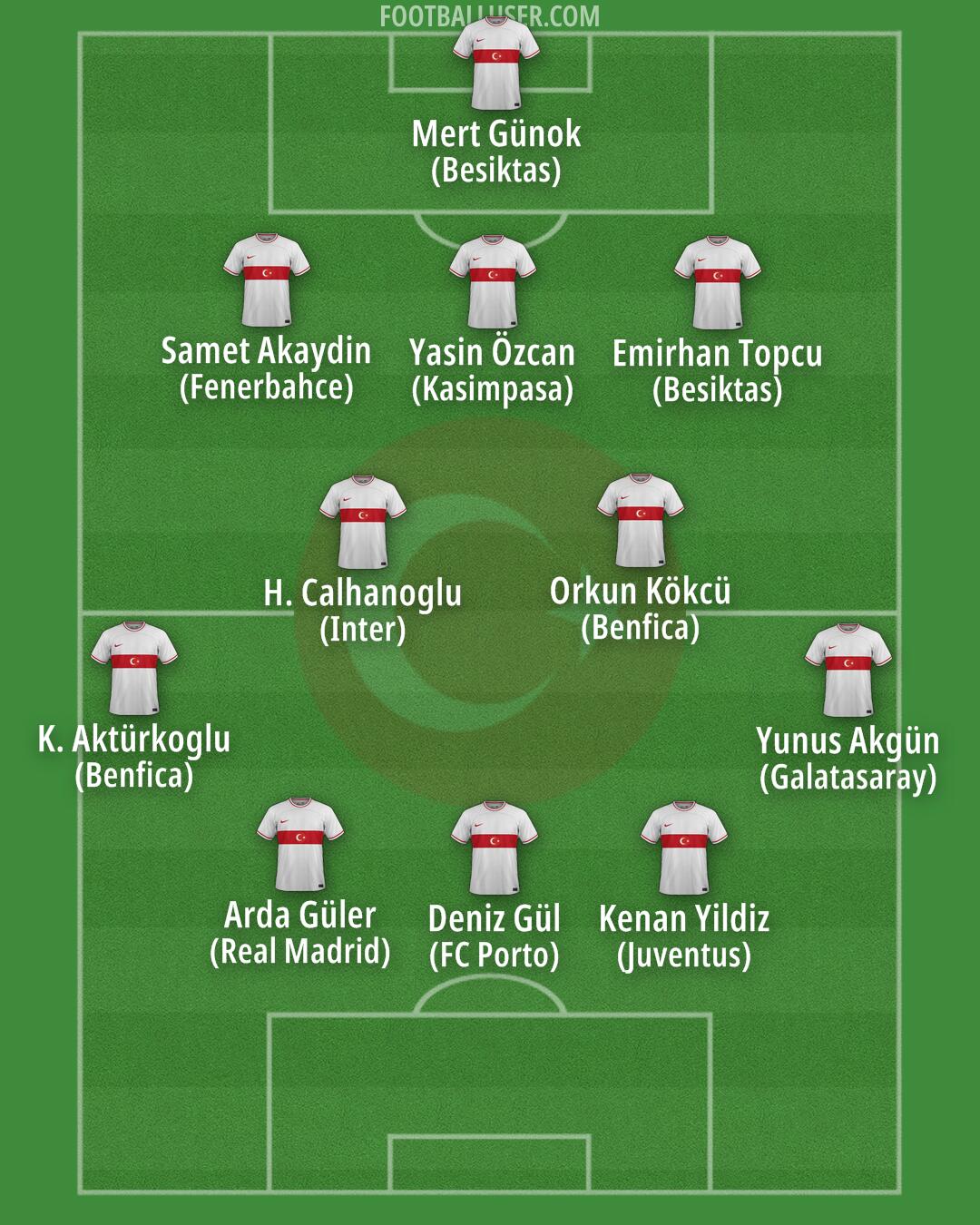 Türkiye Formation 2024