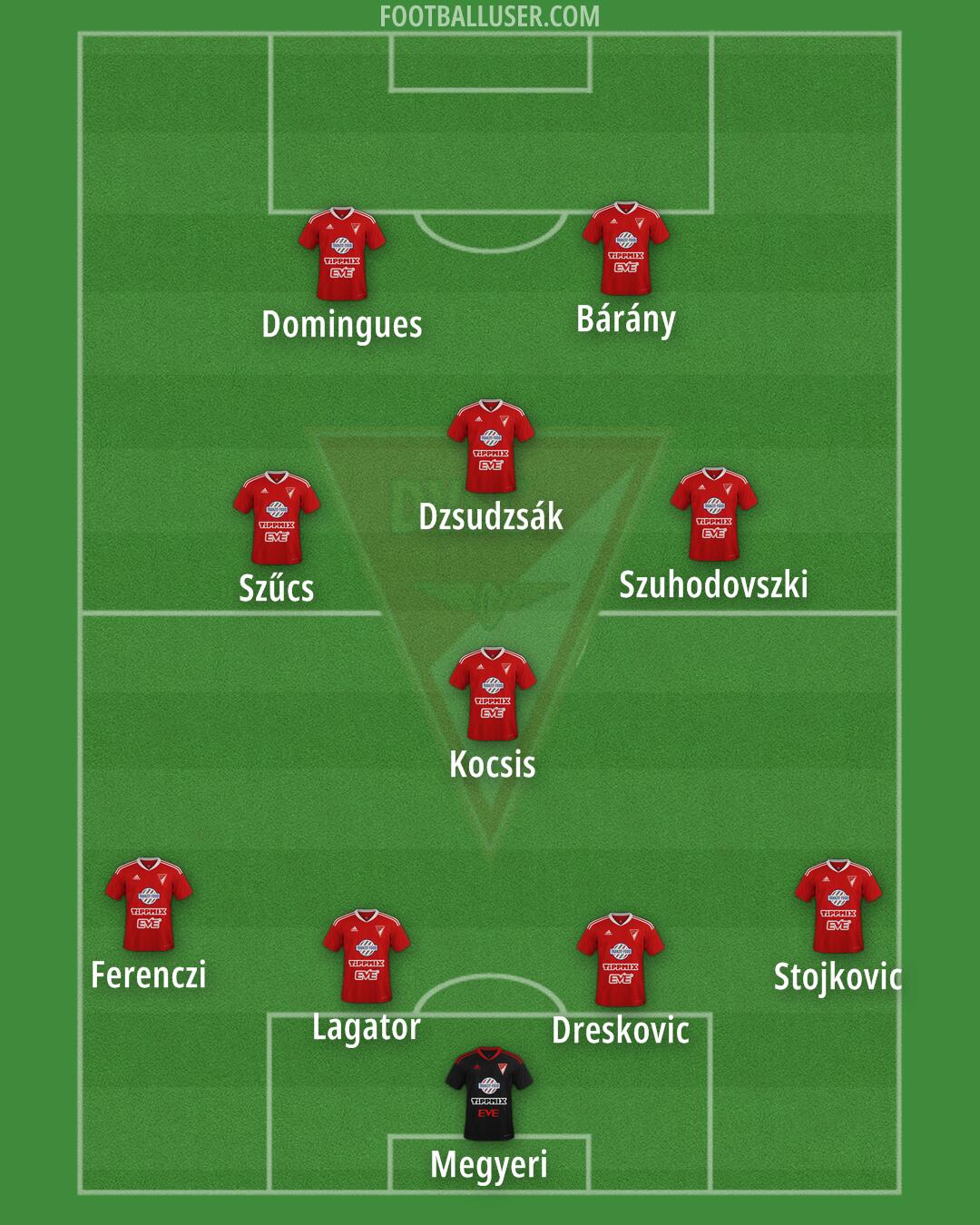 Debrecen Formation 2024