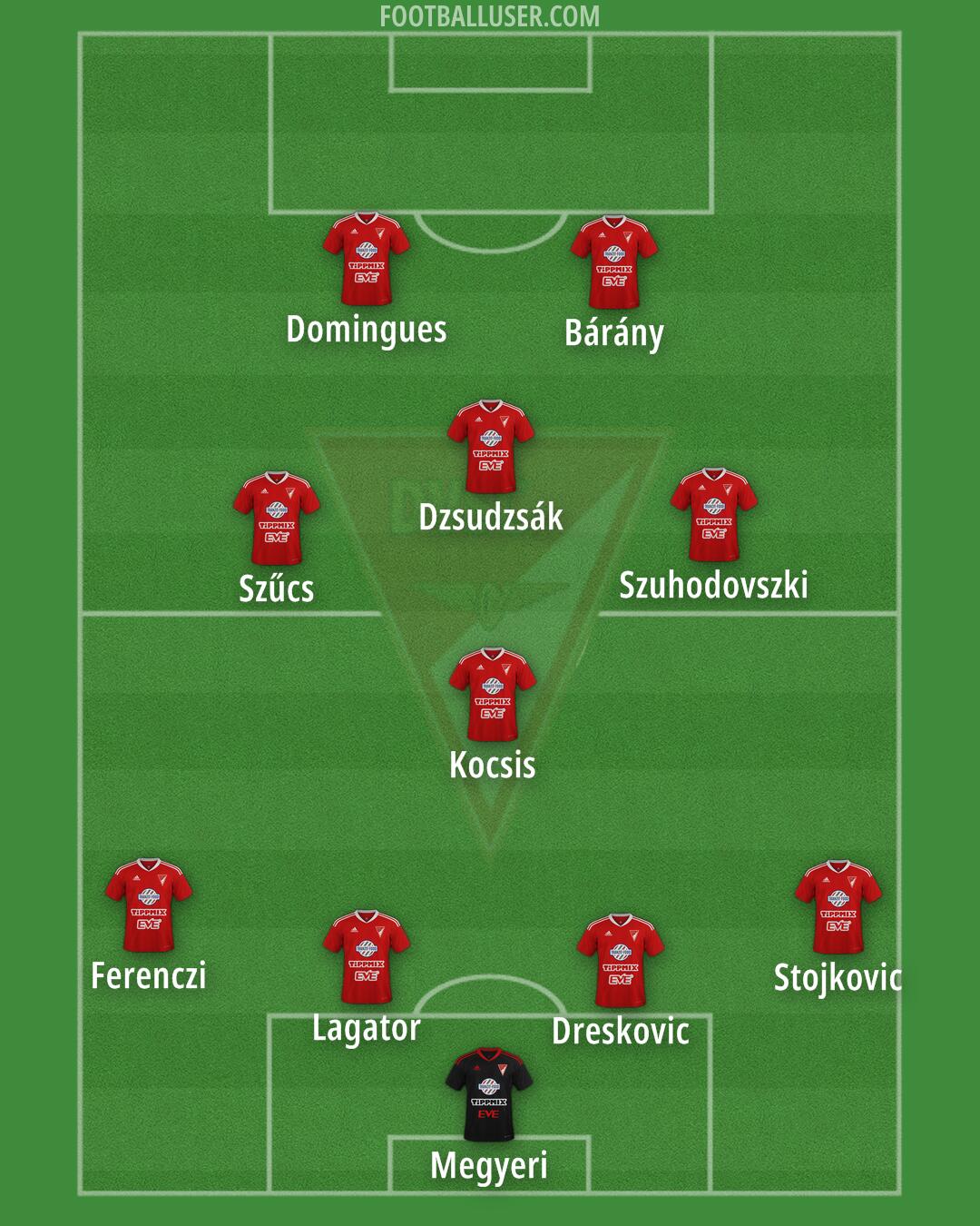 Debrecen Formation 2024