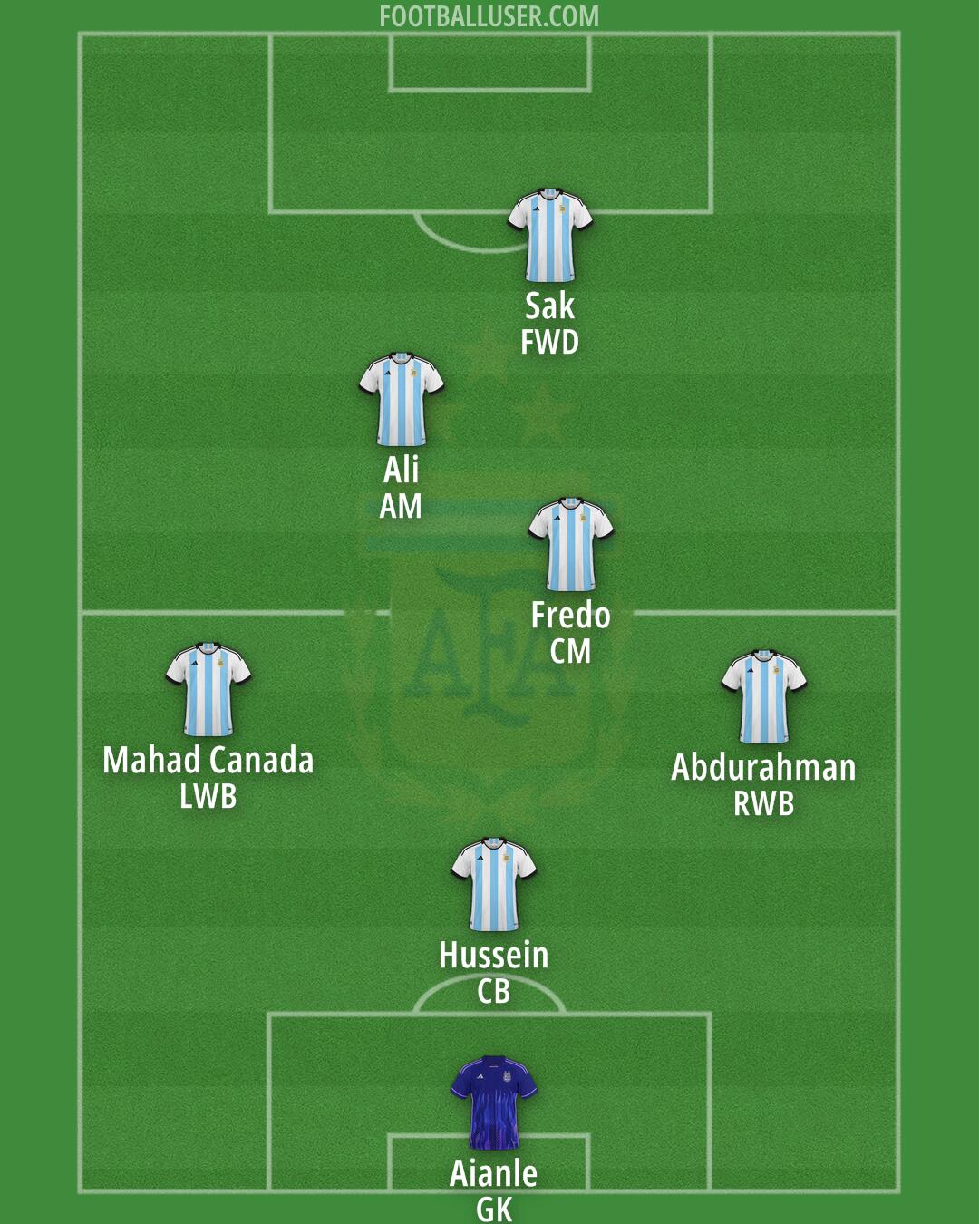 Argentina Formation 2024