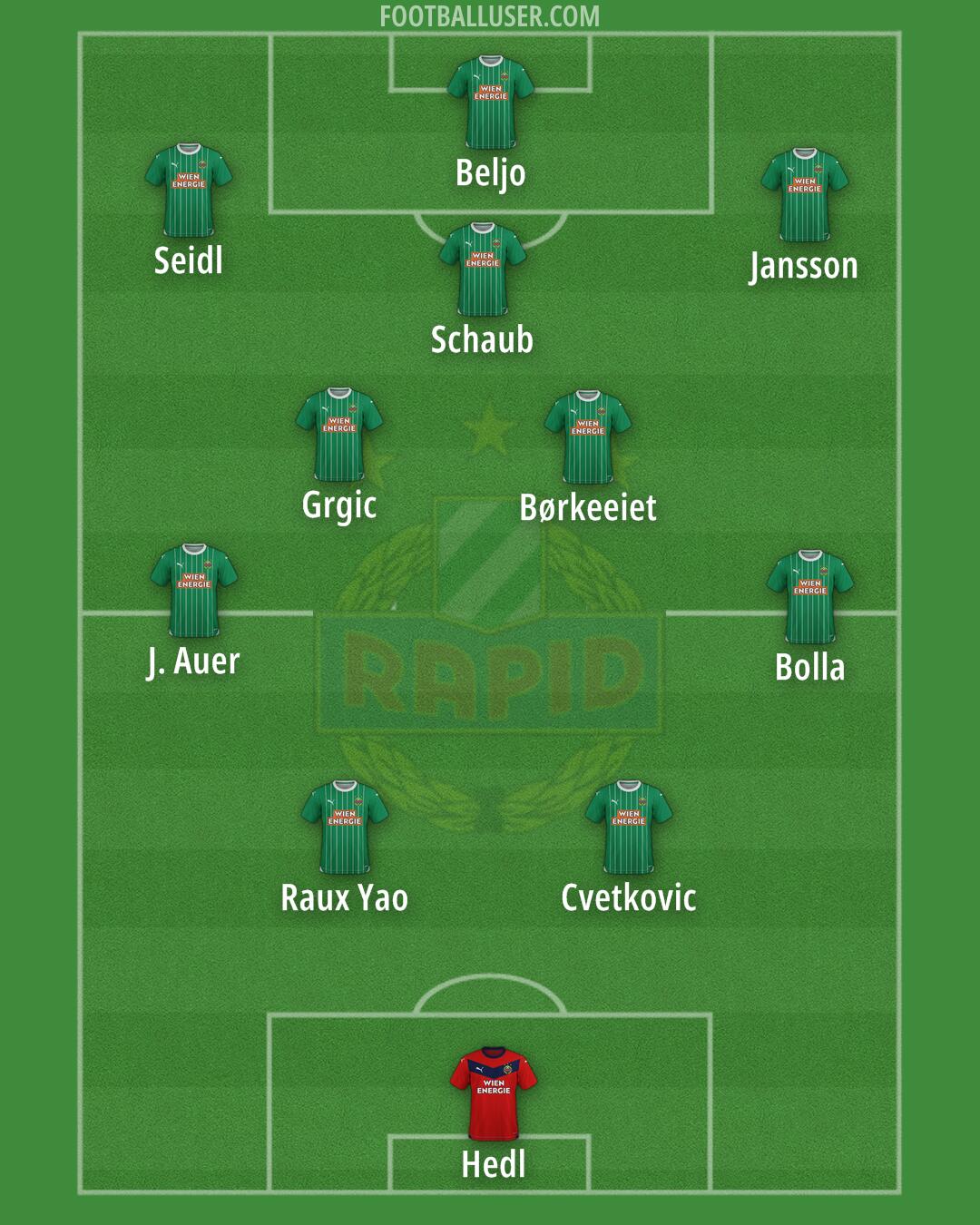 SK Rapid Formation 2024