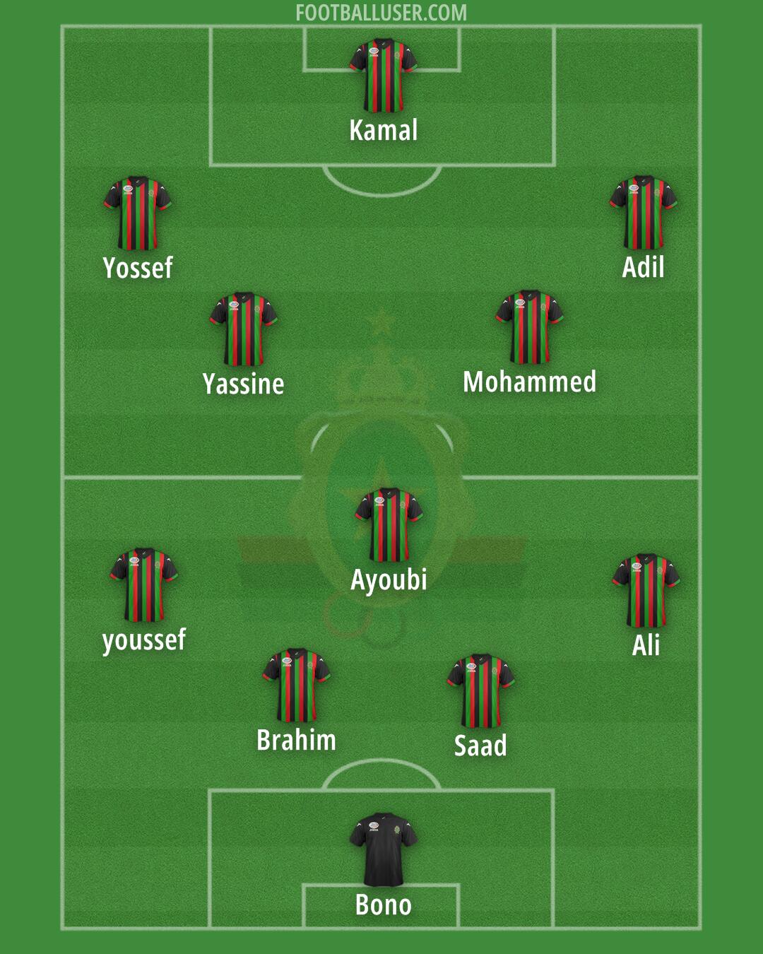 FAR Rabat Formation 2024