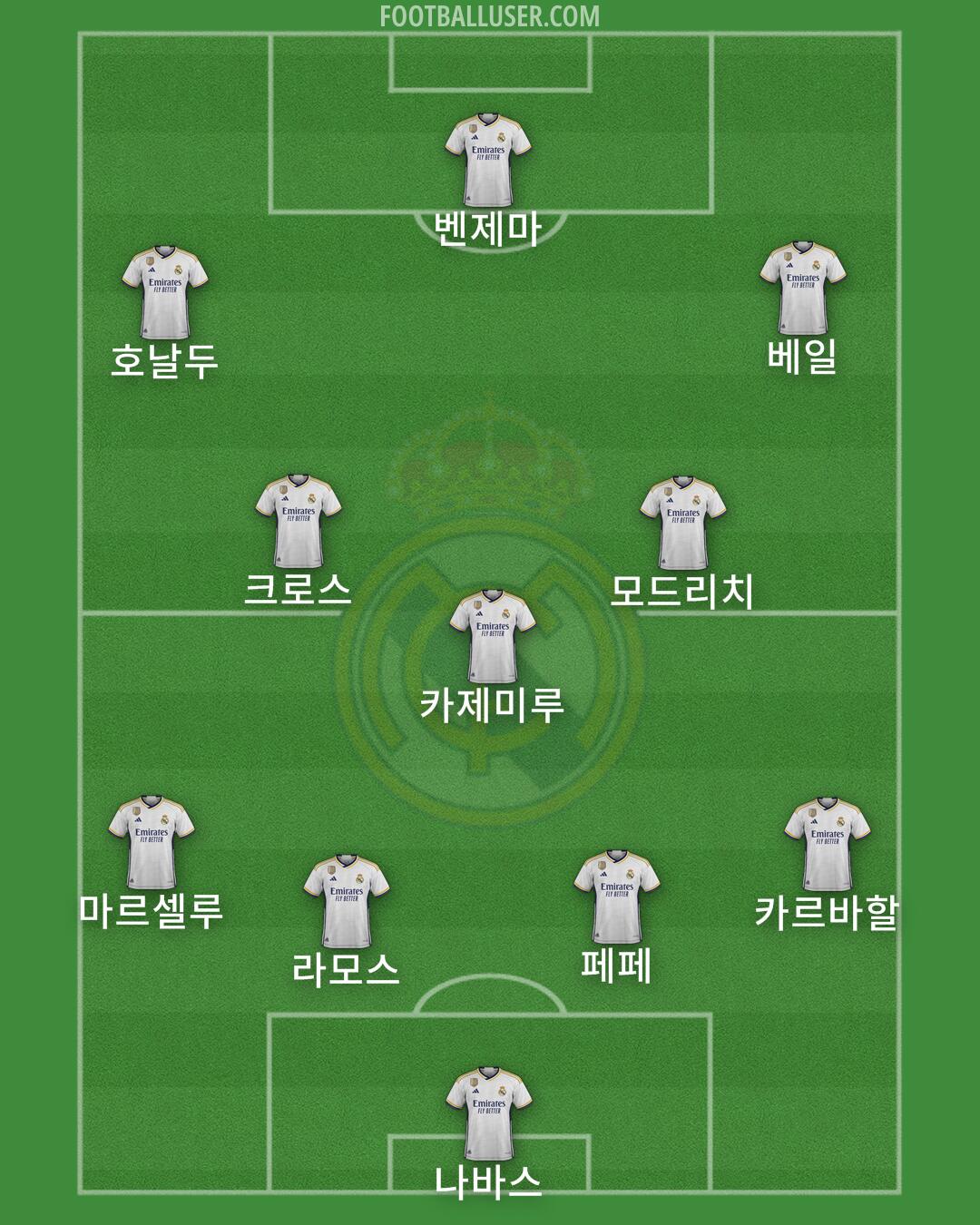 Real Madrid Formation 2024