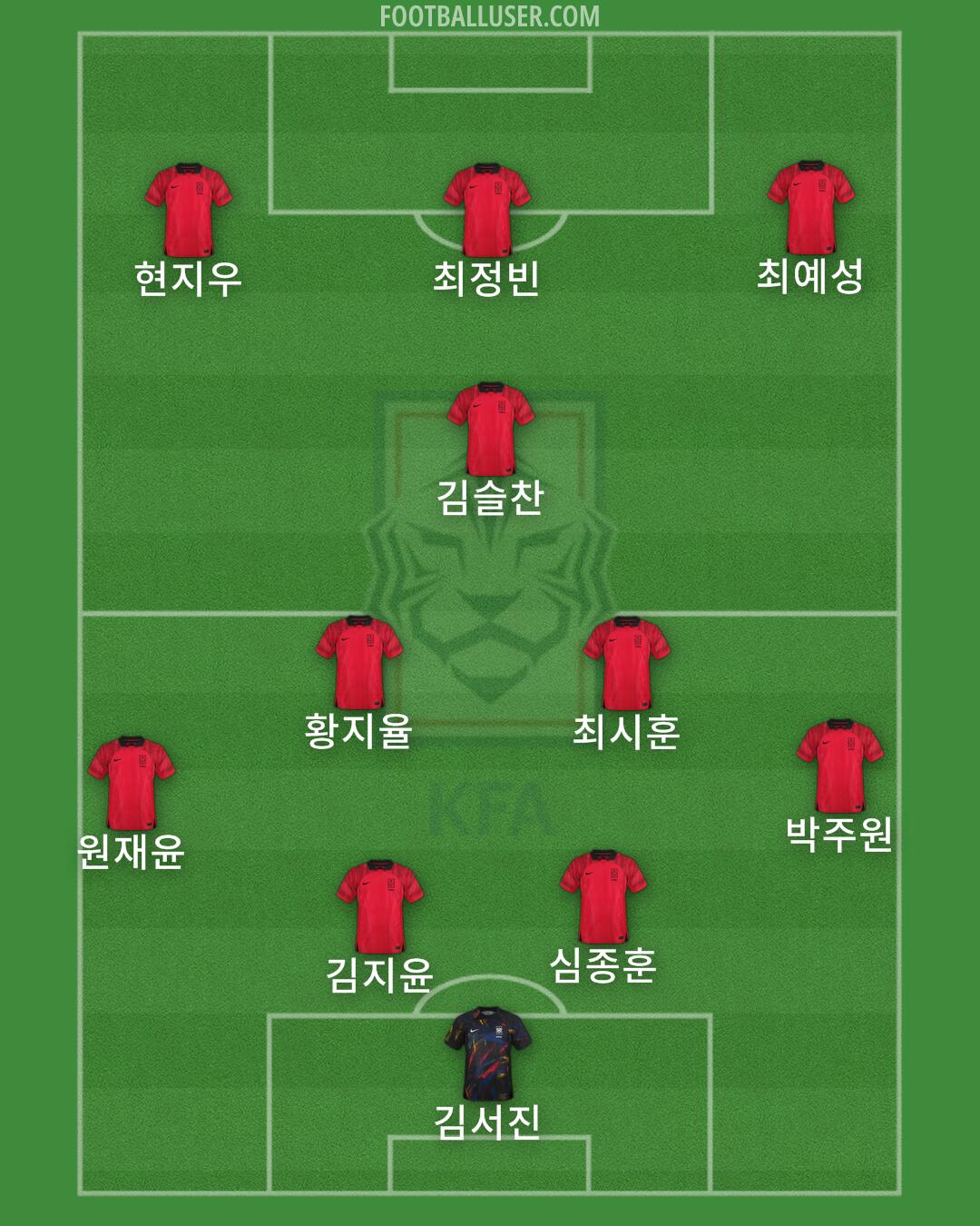 South Korea Formation 2024
