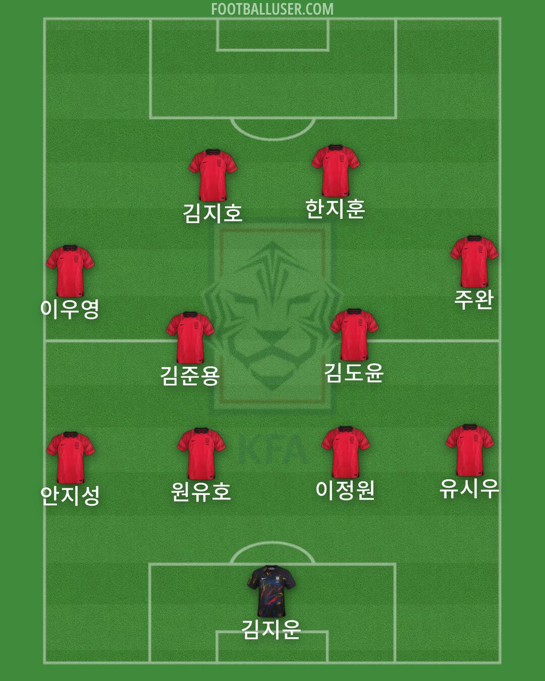 South Korea Formation 2024